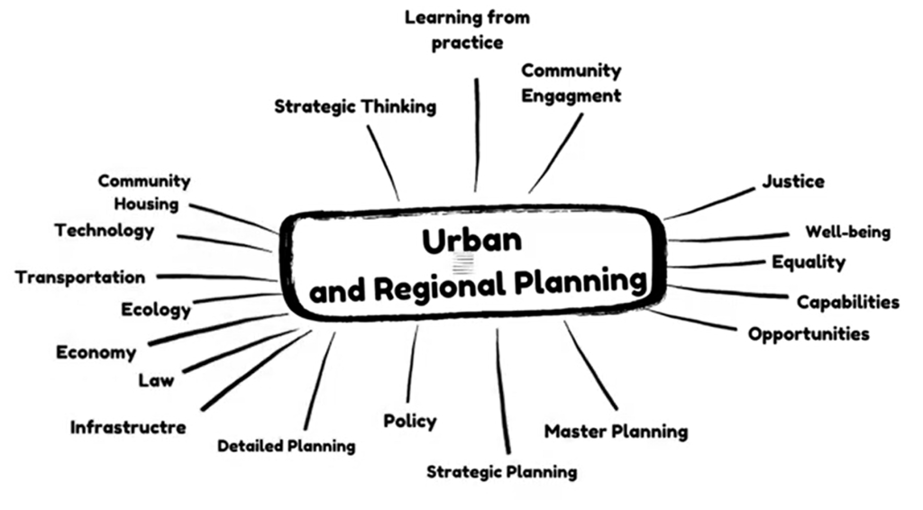 urban and regional planning pic