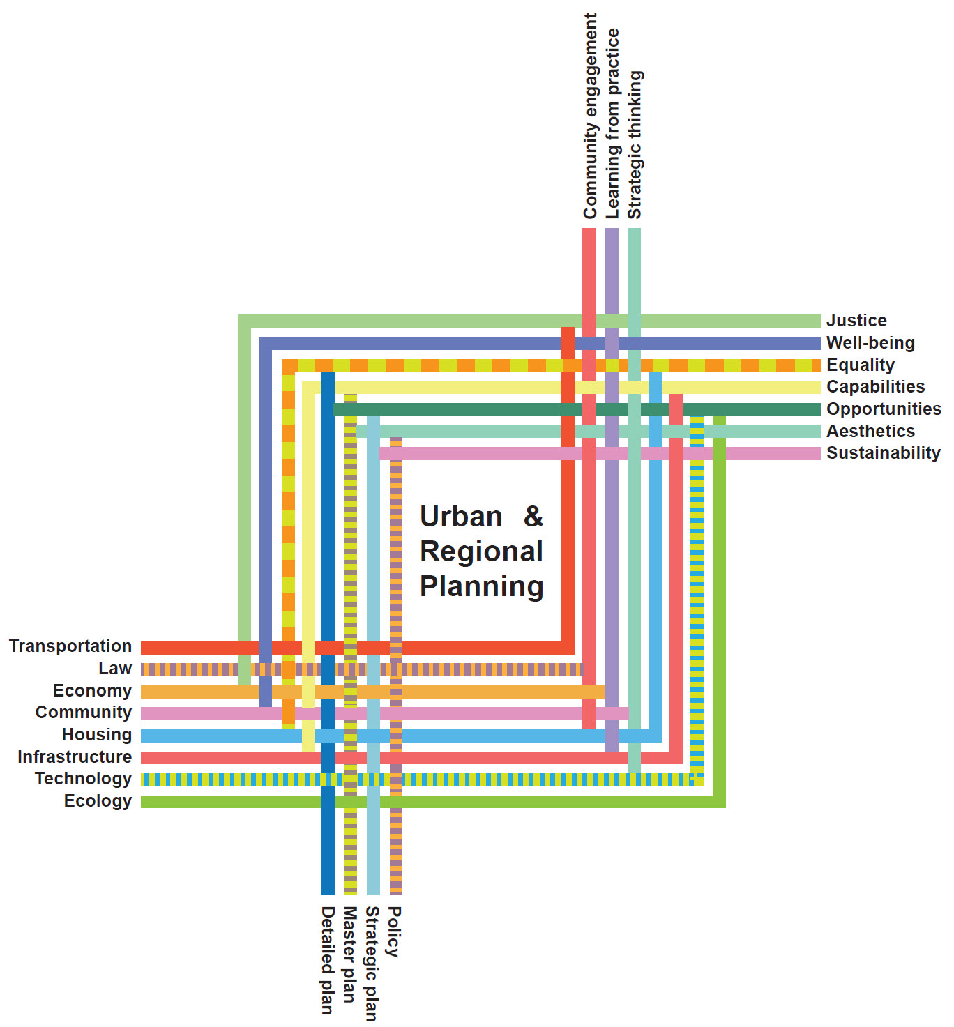 Urban and Regional Planning – Faculty of Architecture and Town Planning