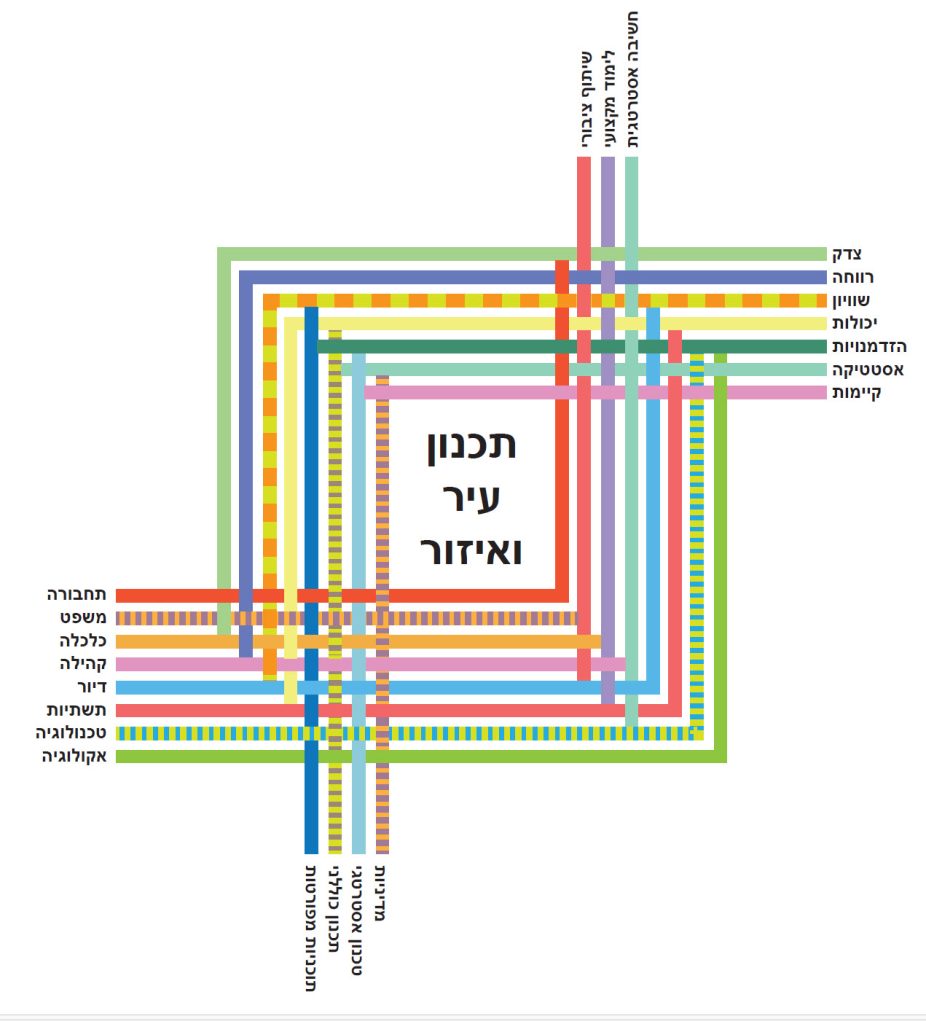FINAL HEBREW FINAL HEBREW